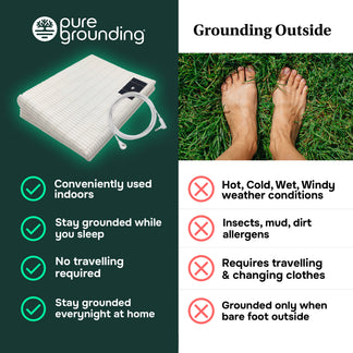 Aazon.co: Grounding At, Earthing At For Sleep, Pain Relief